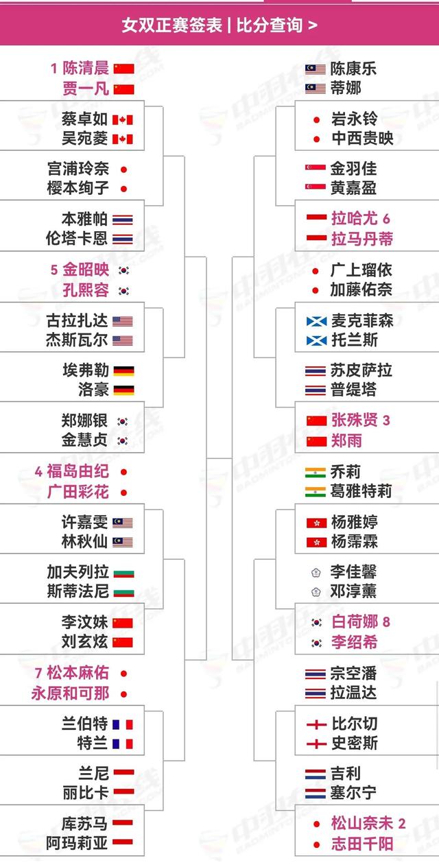 新加坡公开赛签表出炉，男单的签足够硬，凤凰和酱板鸭组合内战