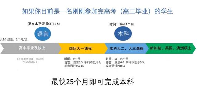 攻略｜初中毕业如何能上新加坡的大学