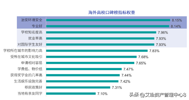 新加坡成为许多中国学生留学的热门选择