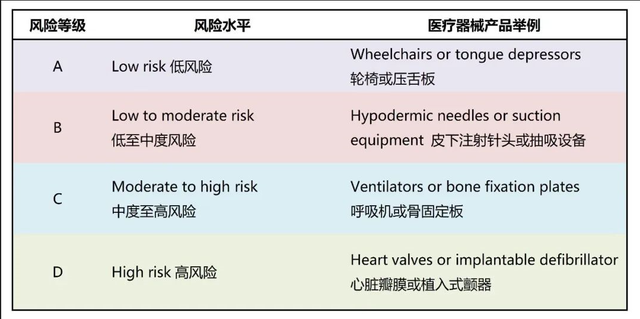 医疗器械出口新加坡需要什么认证？