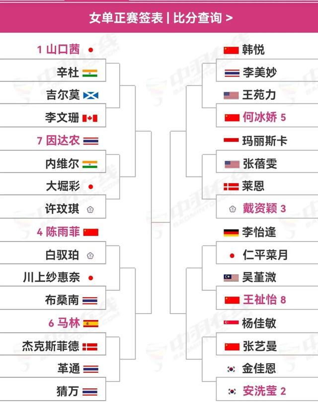 新加坡公开赛签表出炉，男单的签足够硬，凤凰和酱板鸭组合内战