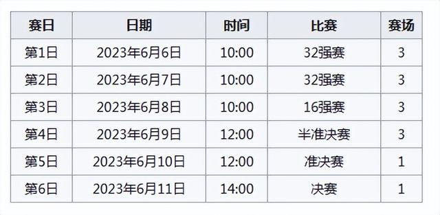 2023年新加坡赛签表，国羽首轮混双内战，李诗注对战桃田。