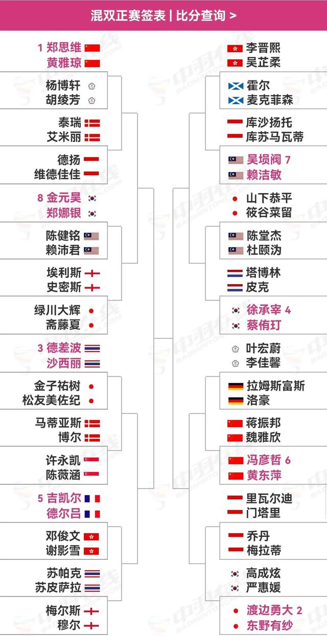 新加坡公开赛签表出炉，男单的签足够硬，凤凰和酱板鸭组合内战