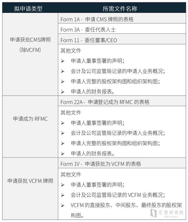 新加坡的基金管理公司牌照概述（中）