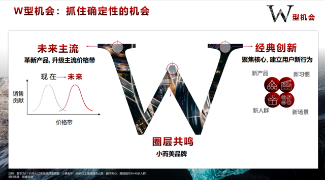 消费市场的新增量：W型机会、单客经济、日本市场、DTC...