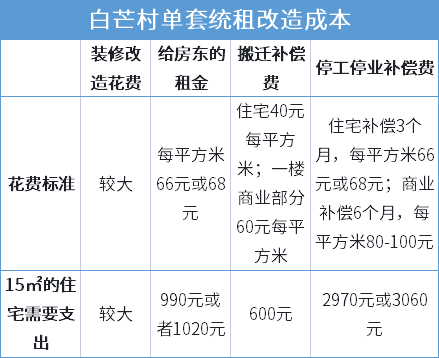 新加坡化！站在十字路口的深圳，正在用统租下一盘大棋