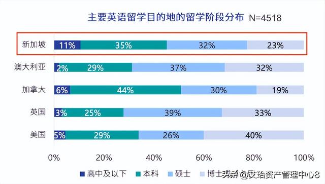 新加坡成为许多中国学生留学的热门选择