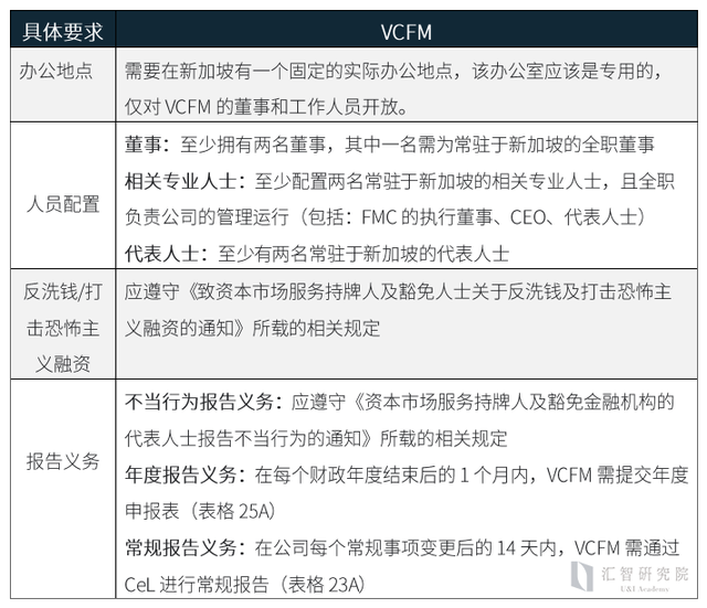 新加坡的基金管理公司牌照概述（中）