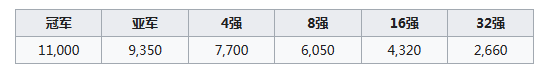 2023年新加坡赛签表，国羽首轮混双内战，李诗注对战桃田。