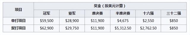 2023年新加坡赛签表，国羽首轮混双内战，李诗注对战桃田。