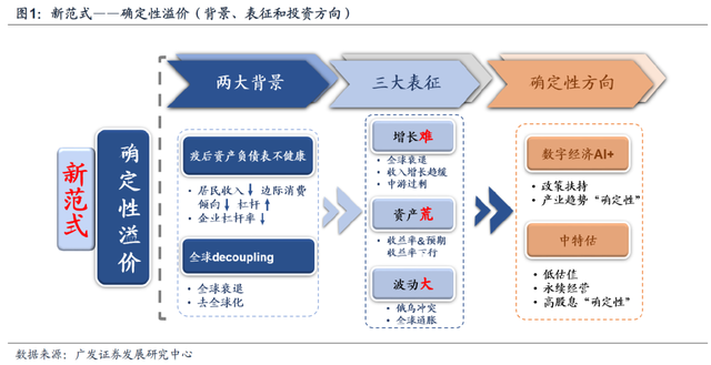 【广发策略】新投资范式：成因、日本启示与应对——“新投资范式”系列报告二