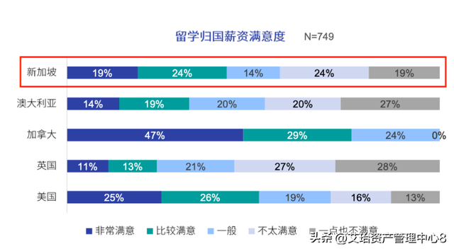 新加坡成为许多中国学生留学的热门选择