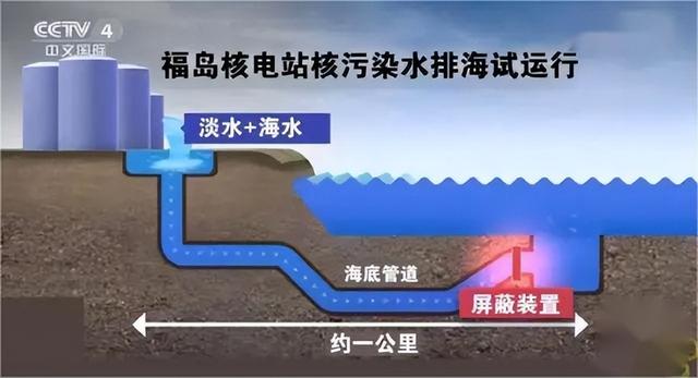 危及50亿人海上粮仓！日本坚持核废水排海近20%日海产品冷链中国