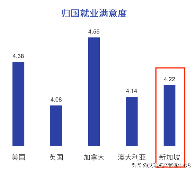 新加坡成为许多中国学生留学的热门选择