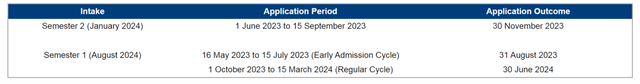 新加坡国立大学的这些热门专业即将开放24年入学申请
