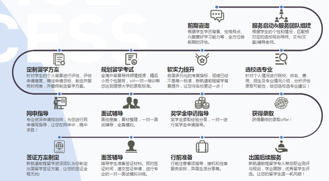 高考绝不是一考定终生！新加坡本科留学这条路你一定要知道！