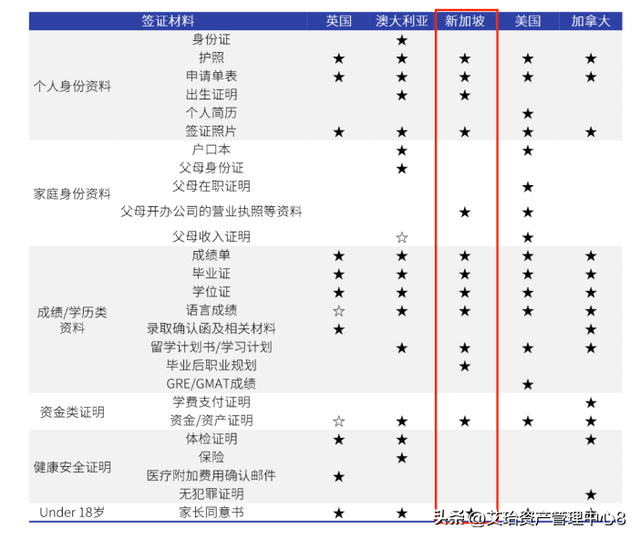 新加坡成为许多中国学生留学的热门选择