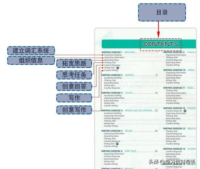 新加坡创意写作《Conquer Creative Writing》，学霸必备写作练习册