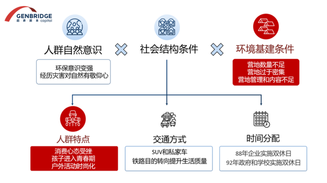 消费市场的新增量：W型机会、单客经济、日本市场、DTC...