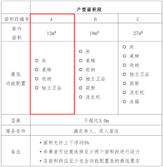 新加坡化！站在十字路口的深圳，正在用统租下一盘大棋