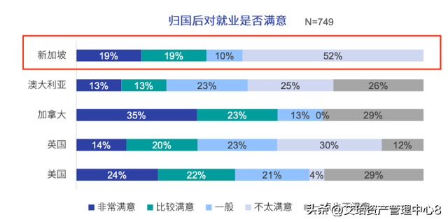 新加坡成为许多中国学生留学的热门选择