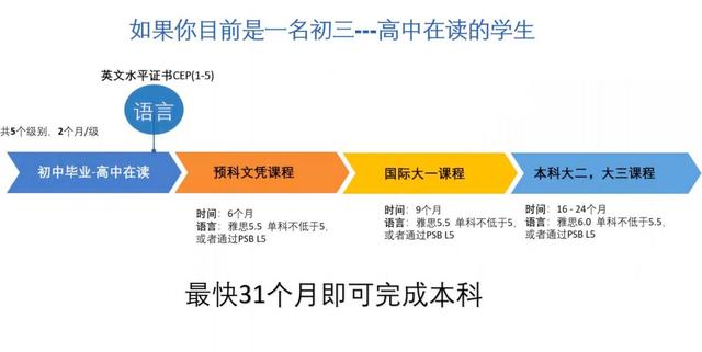 攻略｜初中毕业如何能上新加坡的大学