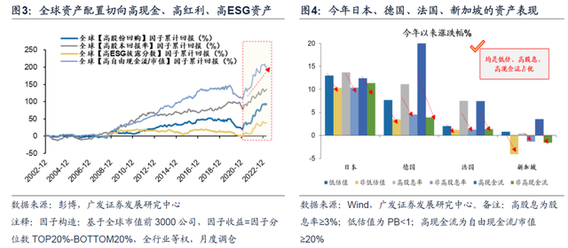 【广发策略】新投资范式：成因、日本启示与应对——“新投资范式”系列报告二