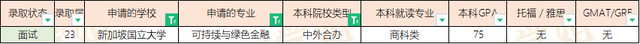 2023Fall新加坡前两所双非背景offer汇总