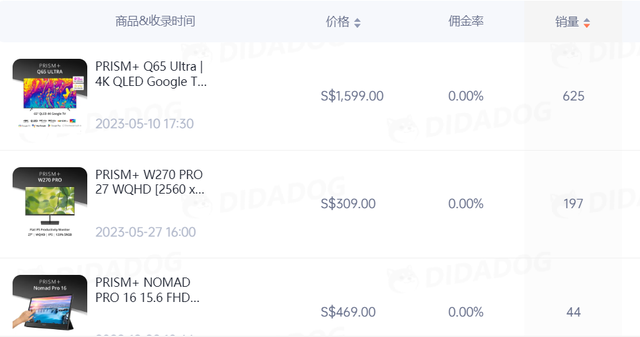 一场直播就20人看？新加坡TikTok是否值得入场