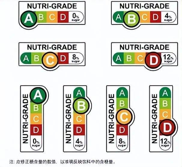 新加坡饮料分级了？