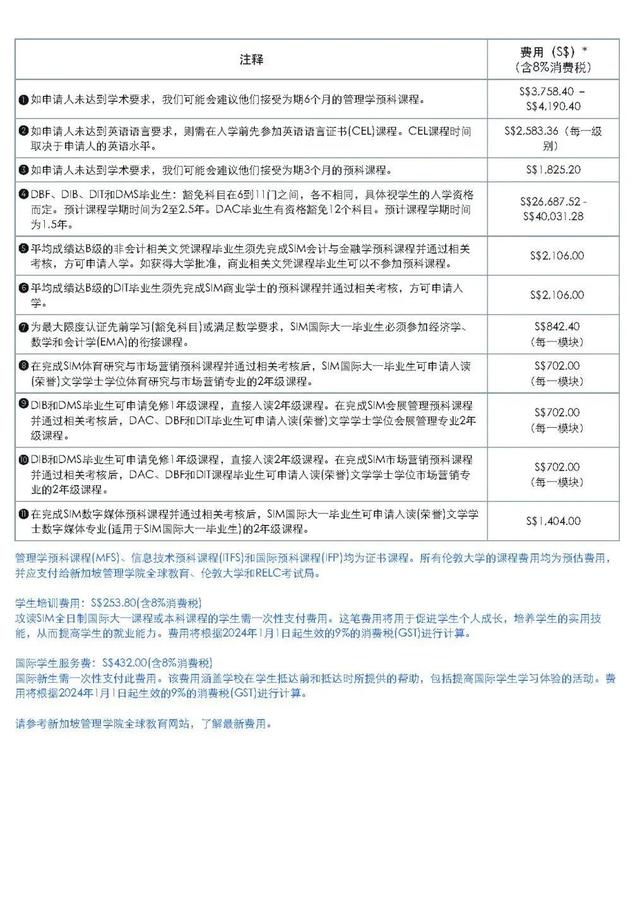 想去新加坡读世界名校？为你解答留学问题，成功入读理想学校！