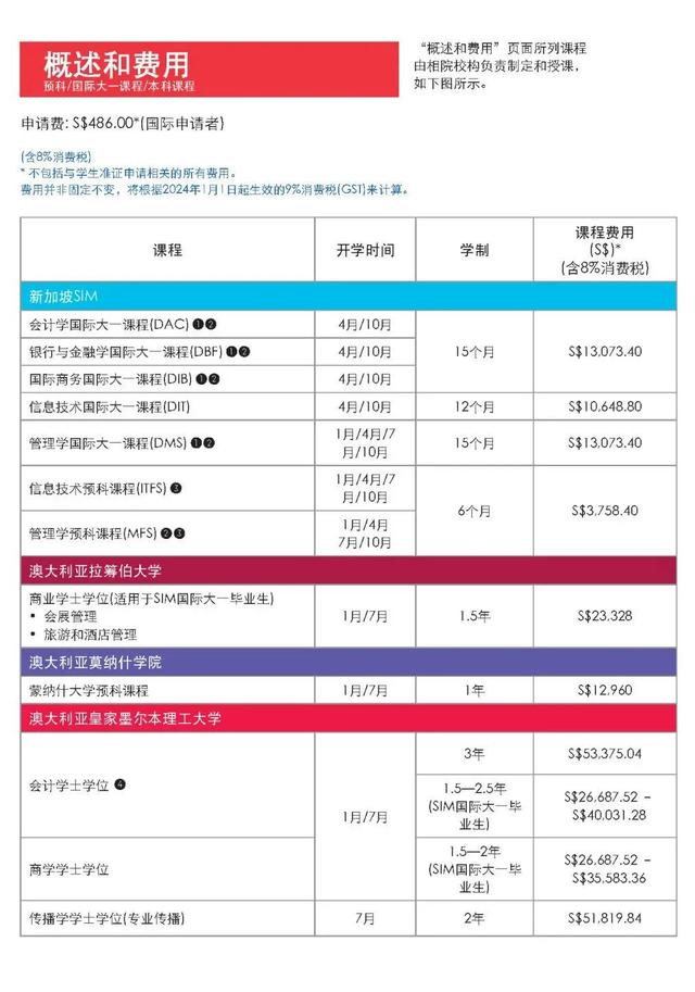 想去新加坡读世界名校？为你解答留学问题，成功入读理想学校！