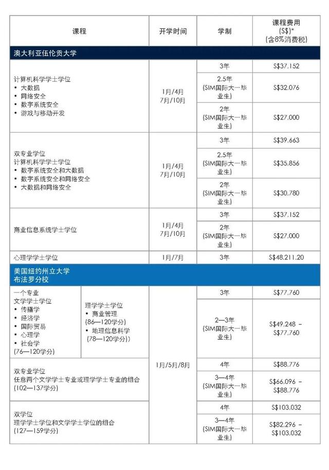 想去新加坡读世界名校？为你解答留学问题，成功入读理想学校！