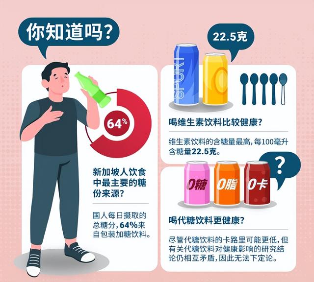 新加坡给饮料分级，牛奶竟然才C级？