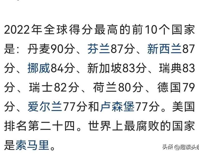 全球清廉指数排名，丹麦第一，美国第二十七名，那中国排第几呢？