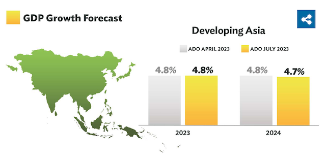亚行维持今年亚太发展中经济体增长预期，新加坡和越南被下调