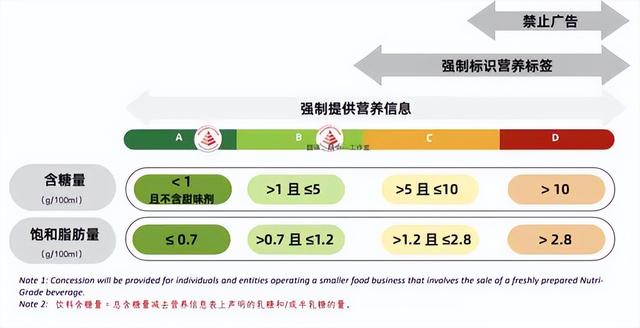 康师傅、椰树等多款饮料在新加坡被差评，中国会分ABCD级吗？