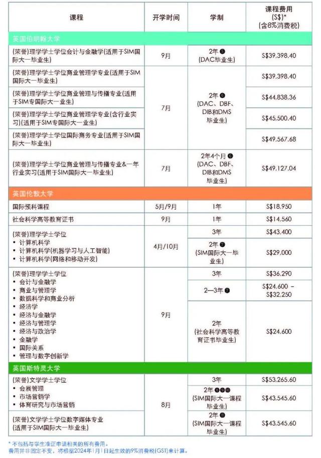 想去新加坡读世界名校？为你解答留学问题，成功入读理想学校！