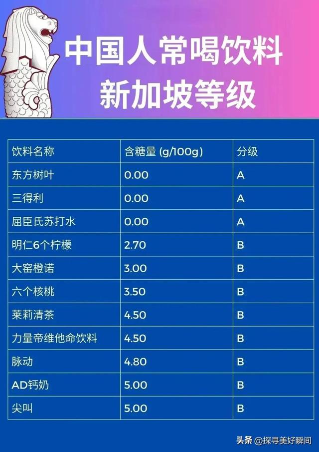 中国人常喝饮料在新加坡等级