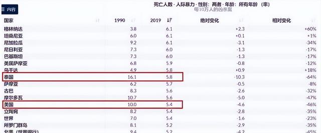 泰国旅游人数降低，比起玩，我们更想安全的活着，那地太乱