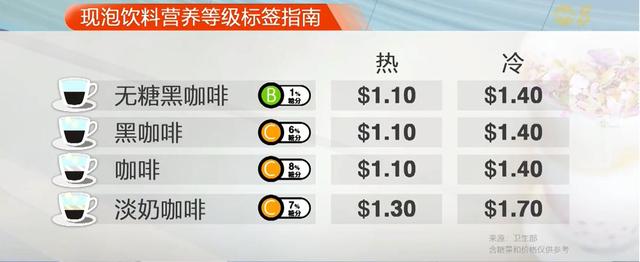 我“续命”的奶茶在新加坡“火”不下去了，这是要革我命