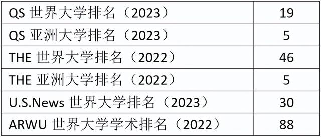 名校介绍| 新加坡南洋理工大学