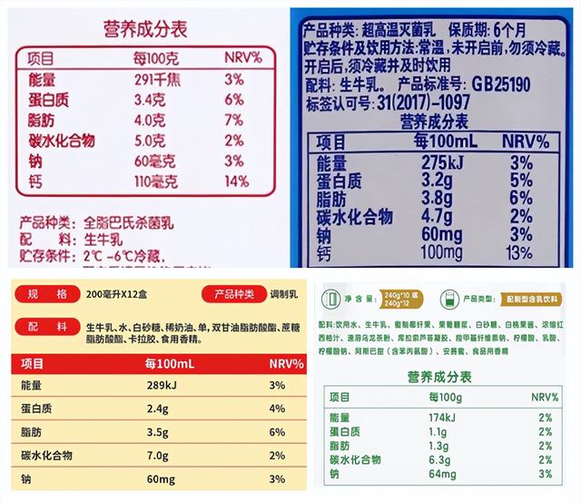 牛奶C级！果汁D级！新加坡给饮料分了级，孩子还怎么喝？