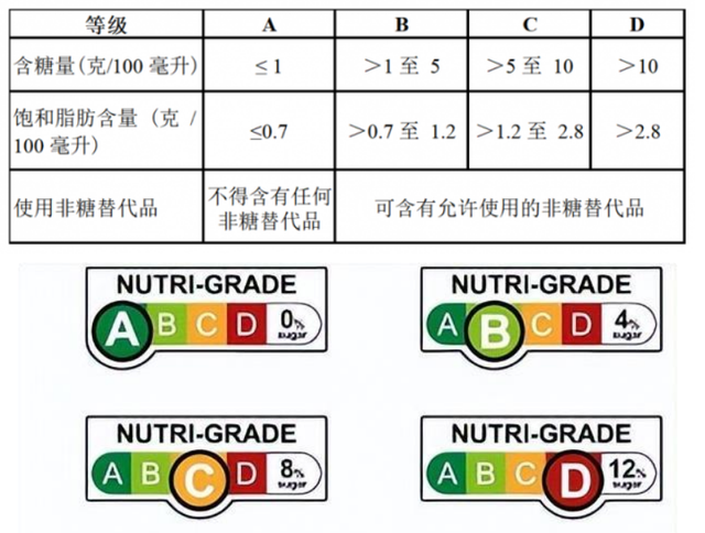 新加坡给饮料分级，经常喝的饮料竟然“不健康”？你还会去买吗？