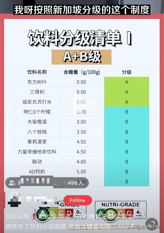 新加坡的饮料开始分级了，连王老吉和牛奶都是C级……