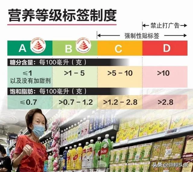 Nutri-Grade拉开新加坡饮料减糖革命大幕，那中国呢？